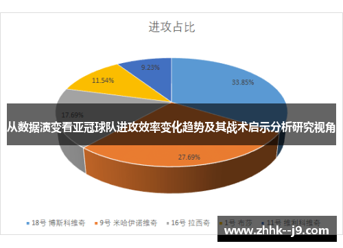 从数据演变看亚冠球队进攻效率变化趋势及其战术启示分析研究视角 从数据演变看亚冠球队进攻效率变化趋势及其战术启示分析研究视角
