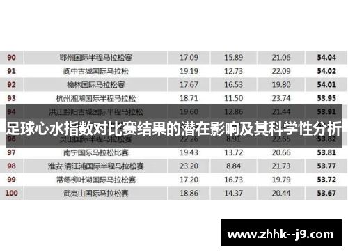 足球心水指数对比赛结果的潜在影响及其科学性分析 足球心水指数对比赛结果的潜在影响及其科学性分析