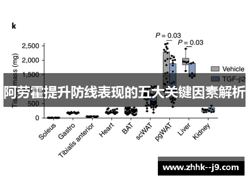 阿劳霍提升防线表现的五大关键因素解析 阿劳霍提升防线表现的五大关键因素解析